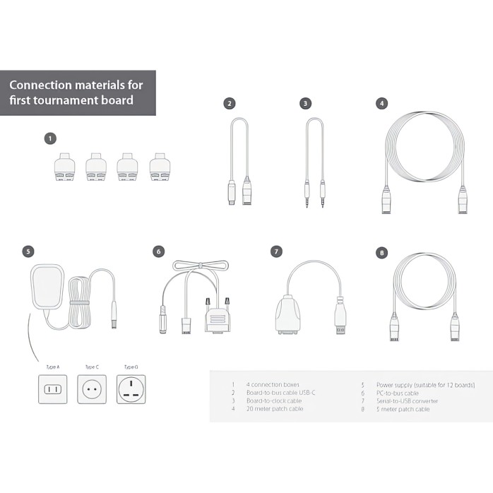 Cables retransmisión para primer tablero