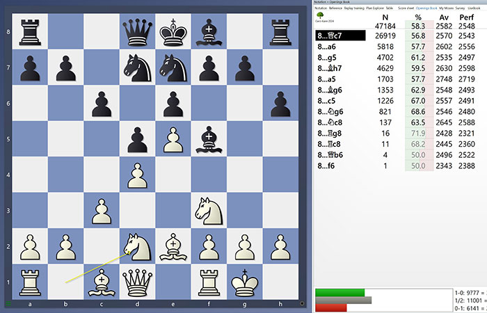 Posición en la Defensa Caro-Kann