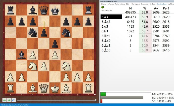 Diagrama Apertura Inglesa