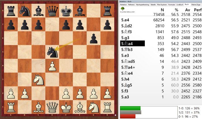 Defensa Grünfeld Powerbook 2021