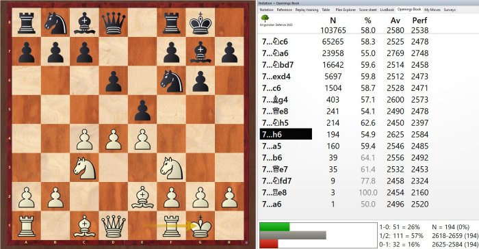 King’s Indian Powerbook 2023