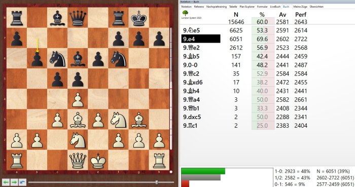 Diagrama del Sistema London