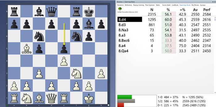 Posición Variante Rossolimo