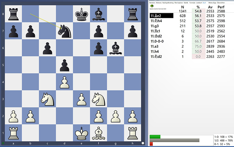 Powerbook Defensa Ortodoxa Gambito de Dama