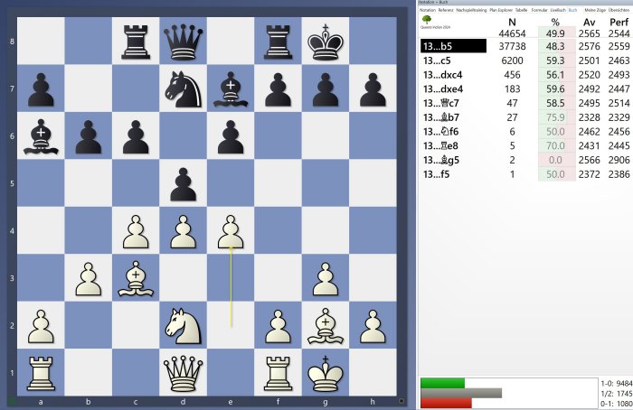 Posición tras 13.e4 en la India de la Dama