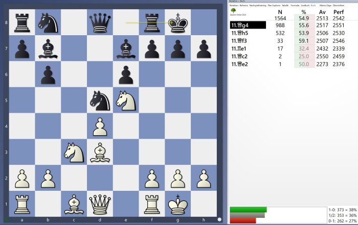 Posición tras 10...0-0 en la India de la Dama
