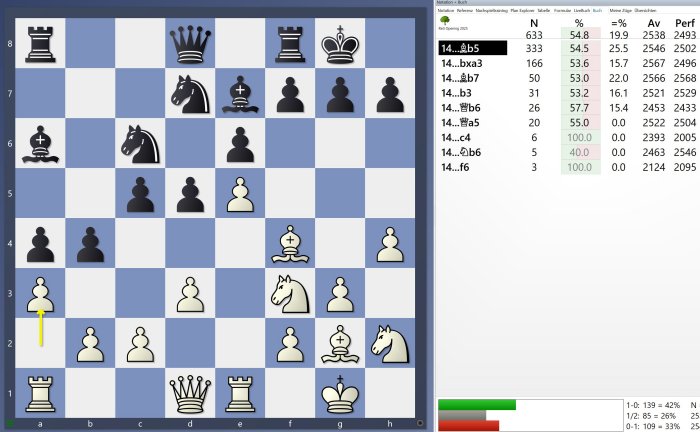 Diagrama de línea principal Reti