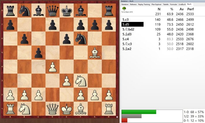 Diagrama de la Apertura Torre